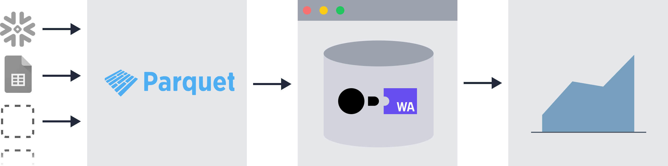 Universal SQL Data Source Architecture